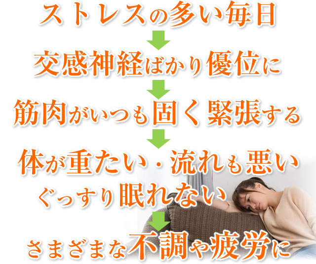 交感神経の優位な生活が不調の原因