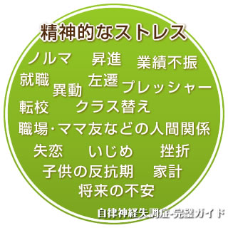 精神的なストレス